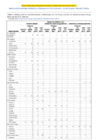 Hansens disease Hantavirus infection nonhantavirus pulmonary syndrome Hantavirus pulmonary syndrome Week 52 Weekly cases of notifiable diseases United States US territories and NonUS Residents weeks ending December 28 2019