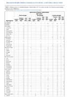Haemophilus influenzae invasive disease age 5 years Week 02 Weekly cases of notifiable diseases United States US territories and NonUS Residents week ending January 16 2021