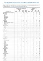 Hepatitis C perinatal infection Influenzaassociated pediatric mortality Perinatal Mortality Week 43 Weekly cases of notifiable diseases United States US territories and NonUS Residents weeks ending October 26 2019