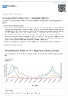 Respiratory Viruses  Groups Most ImpactedHospitalizations