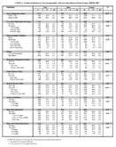 TABLE 1 Asthma Indicators by Sex among adults with current asthma in 9 states and Puerto Rico BRFSS 2007 Pennsylvania