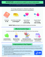 Incentives Can Improve Diabetes Health Measures