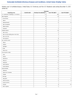 Tularemia Week 50 Weekly cases of notifiable diseases United States US Territories and NonUS Residents week ending December 13 2025