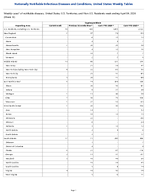 Cryptosporidiosis Week 13 Weekly cases of notifiable diseases United States US Territories and NonUS Residents week ending April 04 2026