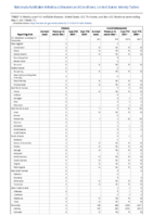 Cholera Coccidioidomycosis Week 17 Weekly cases of notifiable diseases United States US territories and NonUS Residents week ending May 1 2021