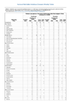 Table 2r Vibriosis any species of the family Vibrionaceae other than toxigenic Vibrio cholerae O1 or O139 Week 07 Weekly cases of selected notifiable diseases   1000 cases reported during the preceding year and selected low frequency diseases United States and US territories week ending February 17 2018