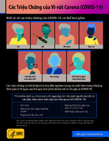 Cac Triu Chng cua Virut Corona COVID19