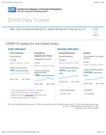 COVID19 Update for the United States January 19 2024