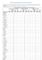 Arboviral diseases Jamestown Canyon virus disease La Crosse virus disease Powassan virus disease Week 05Weekly cases of notifiable diseases United States US territories and NonUS Residents weeks ending February 02 2019