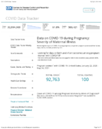 Data on COVID19 during pregnancy  severity of maternal illness May 24 2021