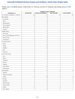 Hepatitis B acute Confirmed Week 1 Weekly cases of notifiable diseases United States US Territories and NonUS Residents week ending January 10 2026