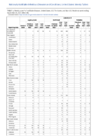 Legionellosis Leptospirosis Listeriosis Week 38 Weekly cases of notifiable diseases United States US territories and NonUS Residents week ending September 25 2021
