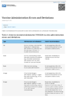 Interim Clinical Considerations for Use of JYNNEOS and ACAM2000 Vaccines During the 2022 US Monkeypox Outbreak Vaccine Administration Errors and Deviations