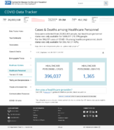 CDC COVID Data Tracker Cases  Deaths Among Healthcare Personnel February 6 2021