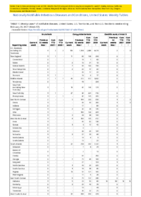 Brucellosis Campylobacteriosis Candida auris clinical Week 07 Weekly cases of notifiable diseases United States US territories and NonUS Residents week ending February 20 2021