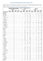 Severe acute respiratory syndromeassociated coronavirus disease Shiga toxinproducing Escherichia coli Shigellosis Week 23 Weekly cases of notifiable diseases United States US territories and NonUS Residents weeks ending June 8 2019