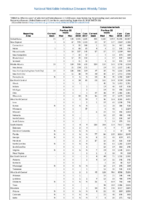 Table 2a Babesiosis Campylobacteriosis Week 36 Weekly cases of selected notifiable diseases   1000 cases reported during the preceding year and selected low frequency diseases United States and US territories week ending September 8 2018