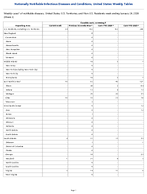 Candida auris screening Week3 Weekly cases of notifiable diseases United States US Territories and NonUS Residents week ending January 24 2026
