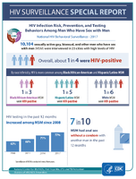 HIV Infection Risk Prevention and Testing Behaviors Among Men Who Have Sex with Men National HIV Behavioral Surveillance 2017