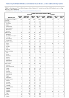 Invasive pneumococcal disease all ages Week 06 Weekly cases of notifiable diseases United States US territories and NonUS Residents weeks ending February 8 2020