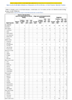 Severe acute respiratory syndromeassociated coronavirus disease Shiga toxinproducing Escherichia coli Shigellosis Week 02 Weekly cases of notifiable diseases United States US territories and NonUS Residents week ending January 16 2021