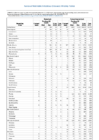 Table 2a Babesiosis Campylobacteriosis Week 17 Weekly cases of selected notifiable diseases   1000 cases reported during the preceding year and selected low frequency diseases United States and US territories week ending May 4 2018