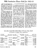 Milk sanitation honor roll for 195253