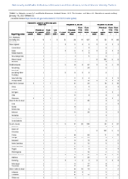 Hemolytic uremic syndrome postdiarrheal Hepatitis viral acute by type Week 02 Weekly cases of notifiable diseases United States US territories and NonUS Residents week ending January 16 2021