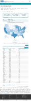 United States laboratory testing Cumulative COVID19 Viral RTPCR Laboratory Tests Performed by StateTerritory February 10 2021