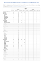 Rabies Week 04 Weekly cases of notifiable diseases United States US territories and NonUS Residents weeks ending January 25 2020