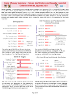 Crane 3 Survey Summary  Female Sex Workers and Sexually Exploited Children in Mbale Uganda 2023