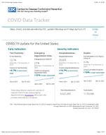 COVID19 Update for the United States December 29 2023