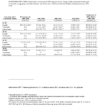 Supplementary Table Quadrivalent Vaccine Type 4vHPV Type Prevalence Among Sexually Experienced Females Aged 1434 Years by Age Group Vaccination History and Survey Years  National Health and Nutrition Examination Survey US 20032018 For Declines in Prevalence of Human Papillomavirus HPV Vaccinetype Infection Among Females After Introduction of HPV VaccineUnited States 20032018