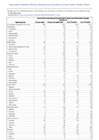 Salmonellosis excludingSalmonellaTyphi infection andSalmonellaParatyphi infection Week 06 Weekly cases of notifiable diseases United States US Territories and NonUS Residents week ending February 10 2024