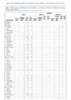 Malaria Measles Week 42 Weekly cases of notifiable diseases United States US territories and NonUS Residents week ending October 23 2021