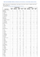 Cryptosporidiosis Cyclosporiasis Week 13 Weekly cases of notifiable diseases United States US territories and NonUS Residents week ending April 02 2022