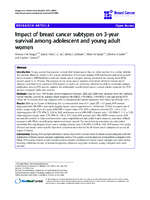 Impact of breast cancer subtypes on 3year survival among adolescent and young adult women