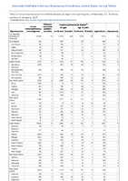 TABLE 2i Human immunodeficiency virus diagnoses Influenzaassociated pediatric mortalityInvasive pneumococcal diseaseLegionellosisLeptospirosisAnnual reported cases of notifiable diseases by region and reporting area United States US Territories and NonUS Residents 2022