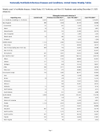 Chlamydia trachomatis infection Week 52 Weekly cases of notifiable diseases United States US Territories and NonUS Residents week ending December 27 2025