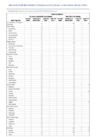 Arboviral diseases St Louis encephalitis virus disease Week 12 Weekly cases of notifiable diseases United States US territories and NonUS Residents weeks ending March 21 2020