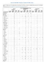 Tetanus Toxic shock syndrome other than streptococcal Trichinellosis Week 28 Weekly cases of notifiable diseases United States US territories and NonUS Residents weeks ending July13 2019