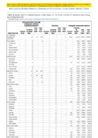 Carbapenemaseproducing carbapenemResistant Enterobacteriaceae Week 29 Weekly cases of notifiable diseases United States US territories and NonUS Residents weeks ending July 18 2020