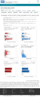 Demographic trends of COVID19 cases and deaths in the US reported to CDC Cases by RaceEthnicity Deaths by RaceEthnicity Cases by Age Group Deaths by Age Group Cases by Sex Deaths by Sex January 5 2021