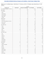 Pertussis Week 6 Weekly cases of notifiable diseases United States US Territories and NonUS Residents week ending February 14 2026