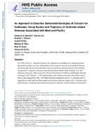 An Approach to Describe Salmonella Serotypes of Concern for Outbreaks Using Burden and Trajectory of Outbreakrelated Illnesses Associated with Meat and Poultry
