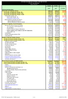 Centers for Disease Control and Prevention Operating Plan Dollars in Thousands Fiscal Year 2017