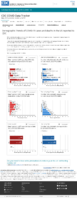 Demographic trends of COVID19 cases and deaths in the US reported to CDC Cases by RaceEthnicity Deaths by RaceEthnicity Cases by Age Group Deaths by Age Group Cases by Sex Deaths by Sex January 11 2021