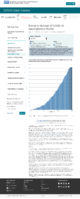 Trends in number of COVID19 vaccinations in the US total doses administered cumulative February 17 2021