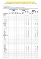 Severe acute respiratory syndromeassociated coronavirus disease Shiga toxinproducing Escherichia coli Shigellosis Week 33 Weekly cases of notifiable diseases United States US territories and NonUS Residents week ending August 21 2021