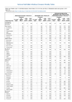 Salmonella Paratyphi infection Salmonella Typhi infection Salmonellosis excluding Salmonella Typhi infection and Salmonella Paratyphi infection Week 22 Weekly cases of notifiable diseases United States US territories and NonUS Residents weeks ending June 1 2019